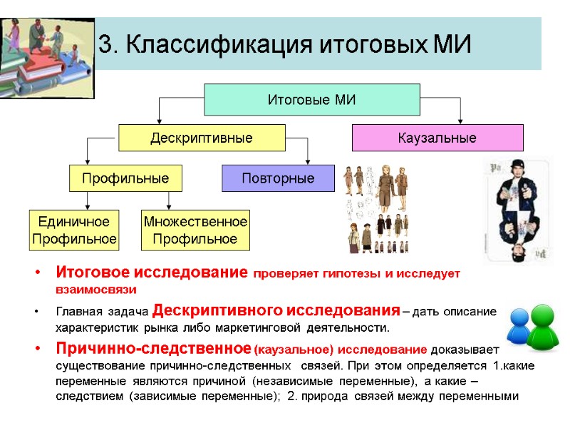 3. Классификация итоговых МИ      Итоговое исследование  проверяет гипотезы